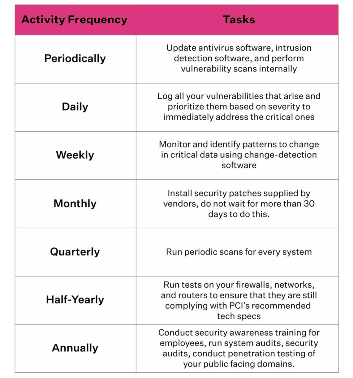 Tips for small business