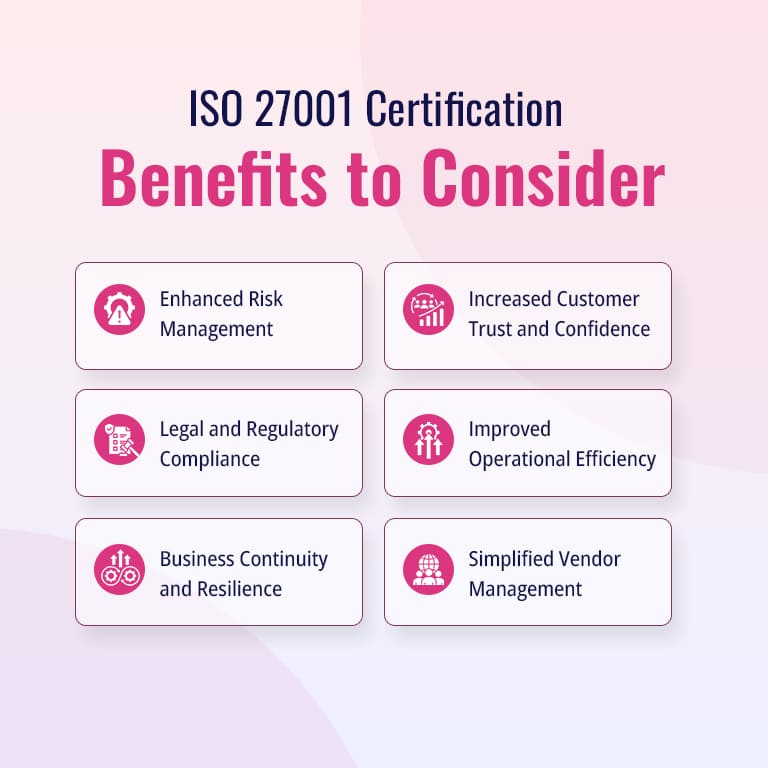 ISO 27001 Certification Benefits